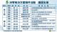 圖1 淨零解決方案徵件活動獲獎名單