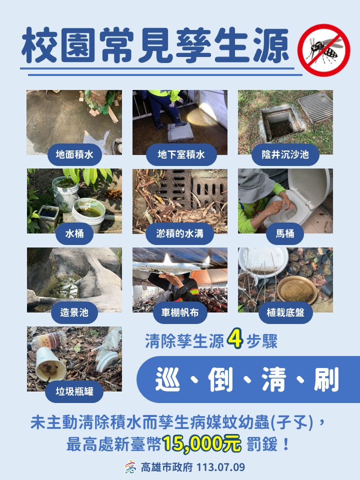 【衛生局】高雄市登革熱+0  陳其邁市長提醒，暑假期間請學校持續登革熱落實防疫，東南亞旅遊、探親返國2週內 出現疑似症狀，速就醫驗快篩 COVID-19及流感疫情持續上升 高市新增1例流感重症死亡個案  民眾進入醫療照護機構請佩戴口罩