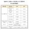 圖4 現場空品監測總表
