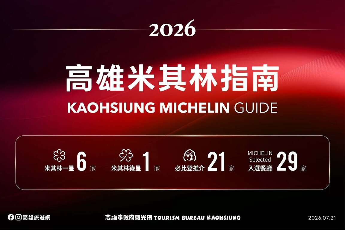 Historic Michelin Triumph for Kaohsiung: 57 Listed Outlets Including 6 One-