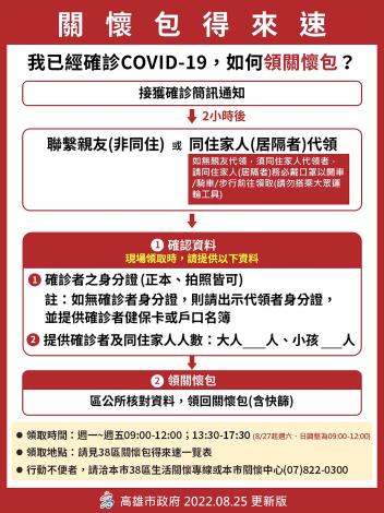 新冠肺炎居家照護及疫情專區 關懷包得來速