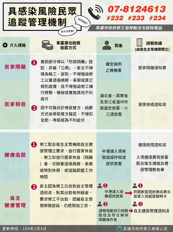 é˜²ç–«å¤§ä½œæˆ° å‹žå·¥é…åˆé˜²ç–«ç›¸é—œè«‹å‡æ¬Šç›ŠåŠè–ªè³‡çµ¦ä»˜è¦å®šå ±æ‚¨çŸ¥