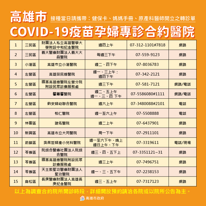 衛生局 高雄市covid 19疫苗30家孕婦專診合約醫院